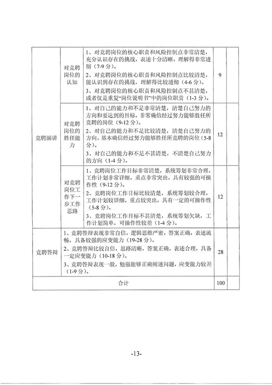 昭通高速物资贸易有限公司2024年竞聘公告_12.jpg